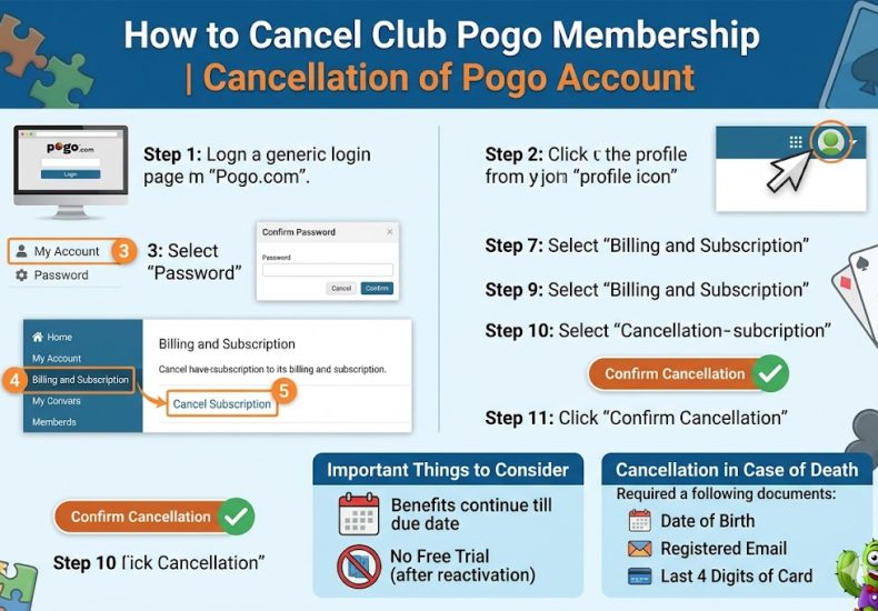 How to Cancel Club Pogo Membership | Cancellation of Pogo Account